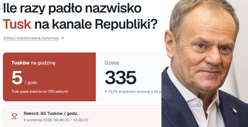 Internauta stworzył Tuskometr. W TV Republika nazwisko Tusk pada średnio co pięć minut przez całą dobę Zdjęcie główne wpisu