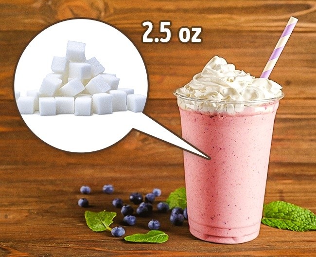 8. Ilość cukru w milkshake'u przekracza dzienne zapotrzebowanie 2-3 razy