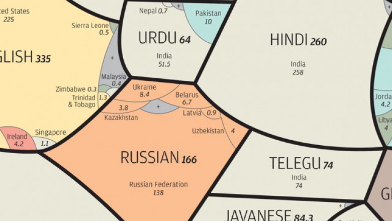 Który język jest najpopularniejszy na świecie ? Zobacz polski.