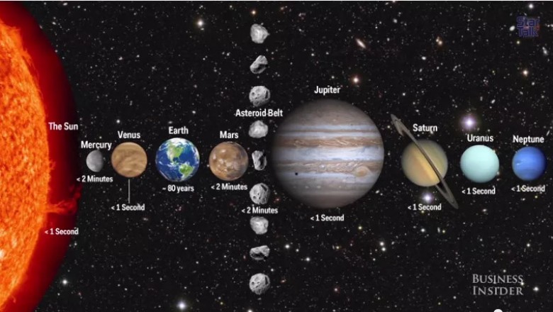 Sprawdź ile czasu przeżyłbyś na planetach układu słonecznego bez skafandra.