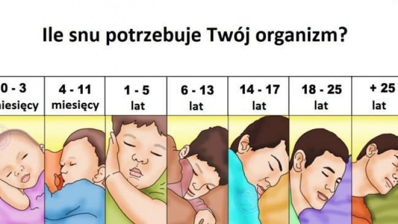 Ile godzin spać, żeby nie obudzić się zmęczona? Dużo zależy od Twojego wieku i kondycji!
